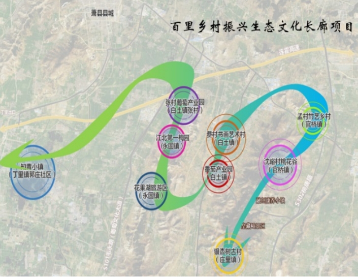 百里乡村振兴生态文化长廊项目